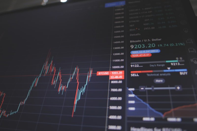 Financial Analysis & Modeling