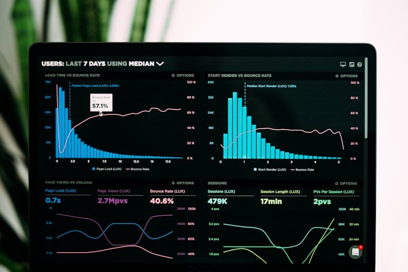 Advanced Power BI & Tableau Masterclass